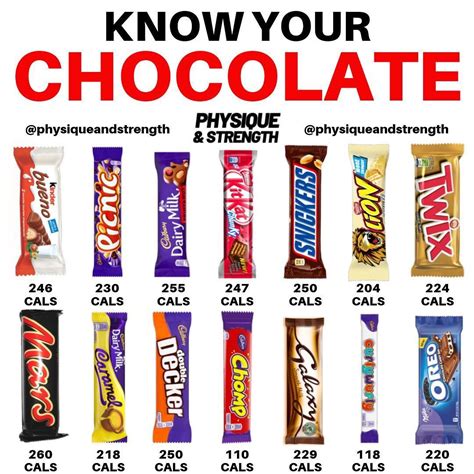 How many calories are in bar of chocolate - calories, carbs, nutrition