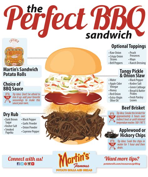 How many calories are in barbecue beef sandwich - calories, carbs, nutrition