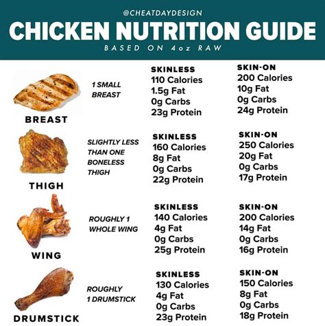 How many calories are in barbecue chicken - calories, carbs, nutrition