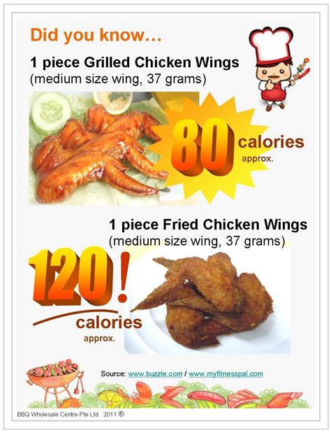 How many calories are in barbecued wings - calories, carbs, nutrition