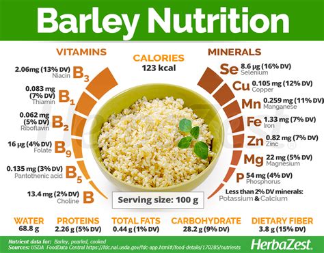 How many calories are in barley - calories, carbs, nutrition