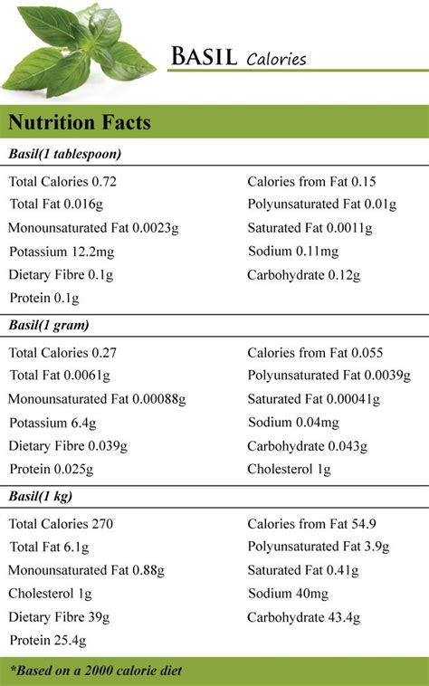 How many calories are in basil & chive chicken breast - calories, carbs, nutrition