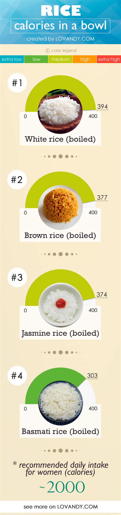 How many calories are in basmati rice (plain) - calories, carbs, nutrition