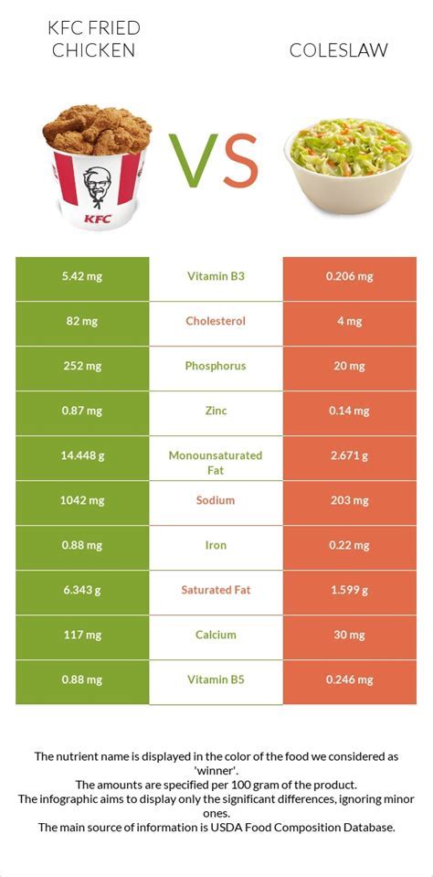 How many calories are in bayou slaw - calories, carbs, nutrition