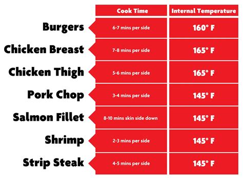 How many calories are in bbq barrito - calories, carbs, nutrition