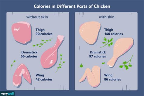 How many calories are in bbq chicken - calories, carbs, nutrition