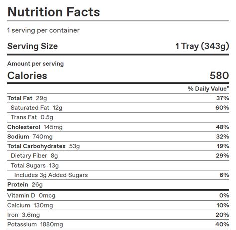 How many calories are in bbq glazed turkey cup - calories, carbs, nutrition