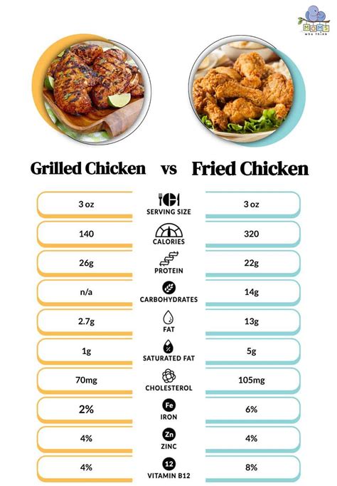 How many calories are in bbq grilled chicken & carolina slaw - calories, carbs, nutrition