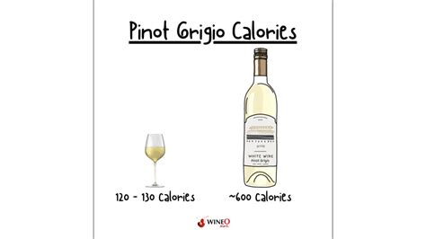 How many calories are in bbq shrimp with pinot grigio butter - calories, carbs, nutrition