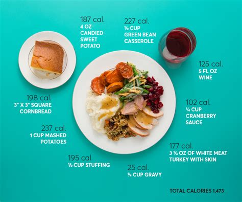 How many calories are in bbq turkey bowl - calories, carbs, nutrition