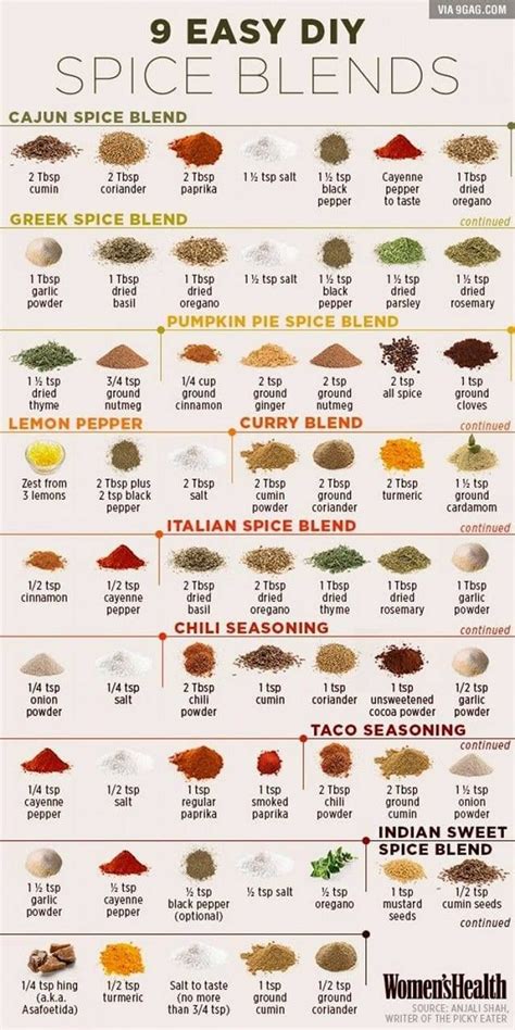 How many calories are in be well spice mix (57746.0) - calories, carbs, nutrition