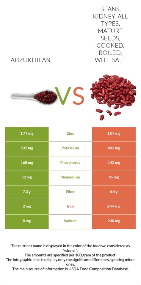 How many calories are in beans, adzuki, mature seeds, cooked, boiled, without salt - calories, carbs, nutrition