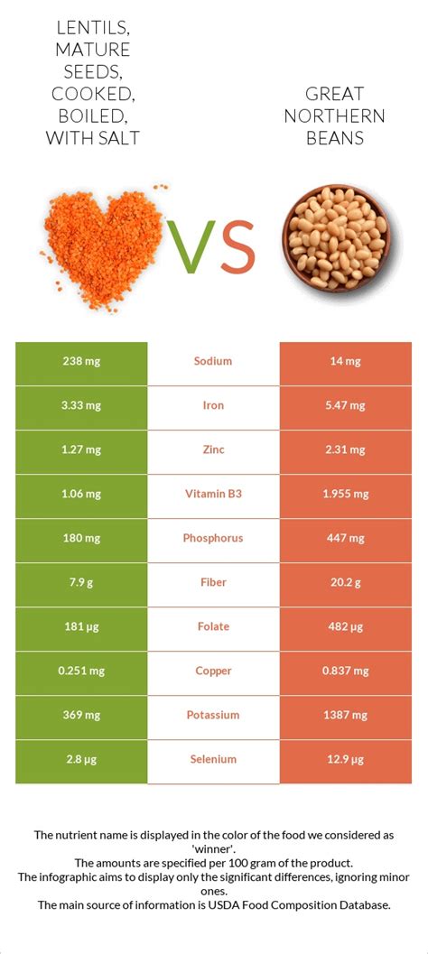 How many calories are in beans, great northern, mature seeds, cooked, boiled, with salt - calories, carbs, nutrition