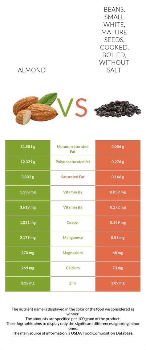 How many calories are in beans, small white, mature seeds, cooked, boiled, with salt - calories, carbs, nutrition