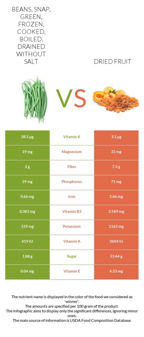 How many calories are in beans - snap, green, cooked, boiled, drained, with salt - calories, carbs, nutrition