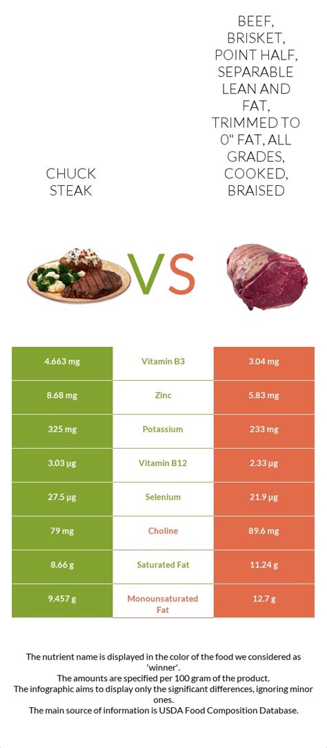 How many calories are in beef, brisket, point half, separable lean and fat, trimmed to 1/8