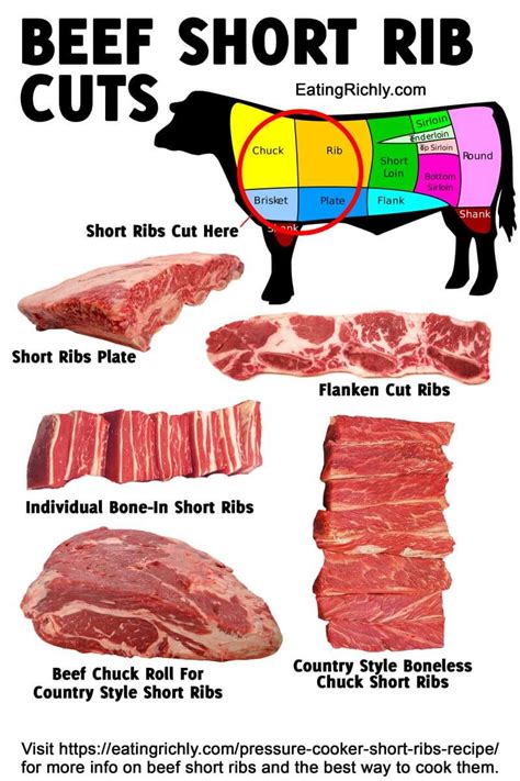 How many calories are in beef, chuck eye country-style ribs, boneless, separable lean and fat, trimmed to 0