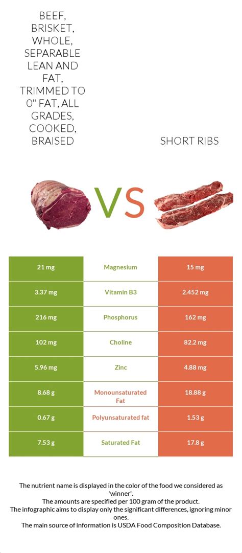 How many calories are in beef, new zealand, imported, flank, separable lean only, cooked, braised - calories, carbs, nutrition