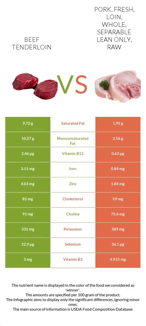 How many calories are in beef, new zealand, imported, tenderloin, separable lean only, raw - calories, carbs, nutrition