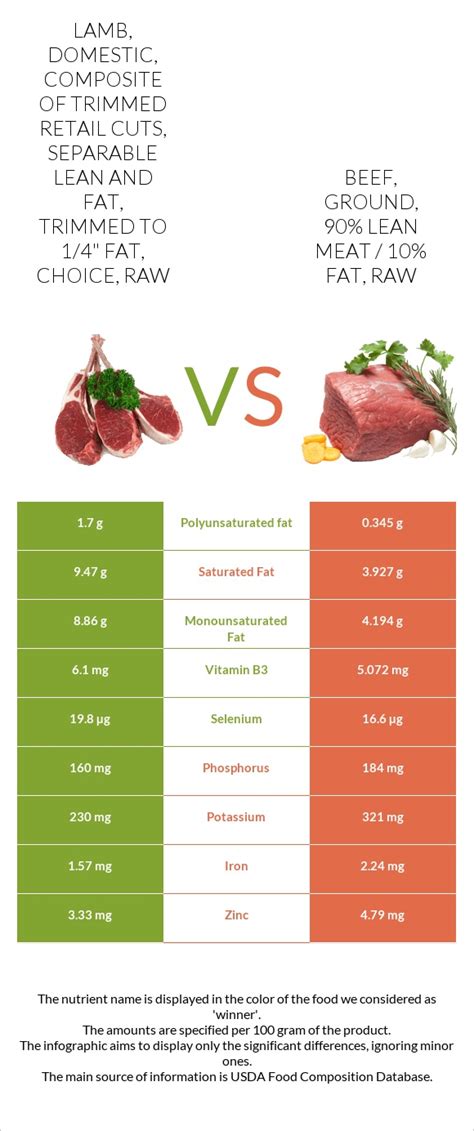 How many calories are in beef, retail cuts, separable fat, raw - calories, carbs, nutrition