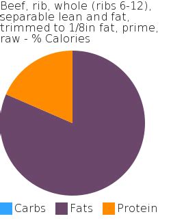 How many calories are in beef, rib, whole (ribs 6-12), separable lean and fat, trimmed to 1/8