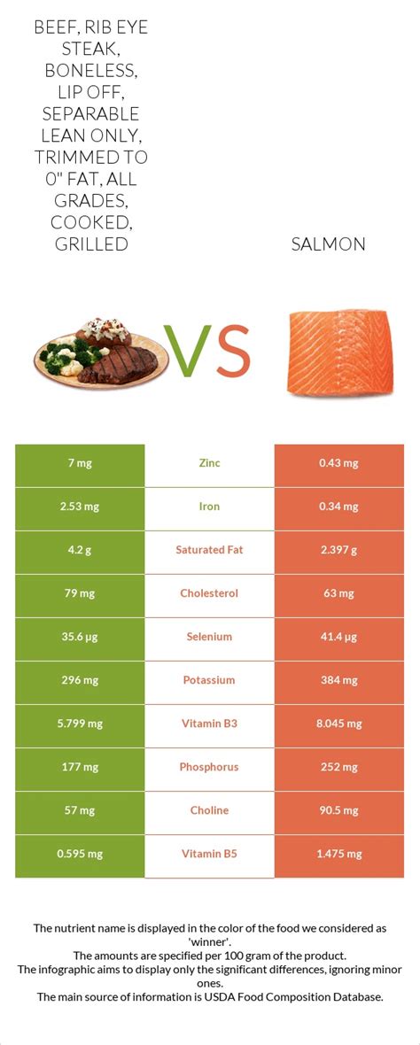 How many calories are in beef, rib eye steak, bone-in, lip-on, separable lean only, trimmed to 1/8