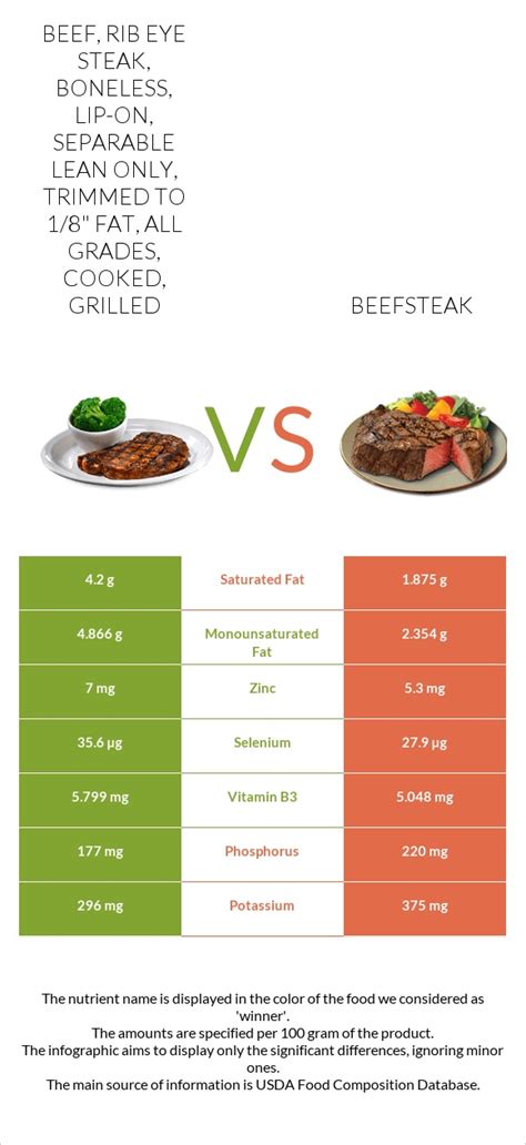 How many calories are in beef, rib eye steak, boneless, lip-on, separable lean and fat, trimmed to 1/8