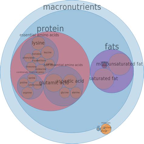 How many calories are in beef, round, full cut, separable lean and fat, trimmed to 1/8