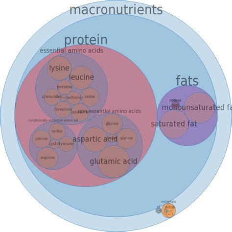 How many calories are in beef, round, tip round, roast, separable lean and fat, trimmed to 0