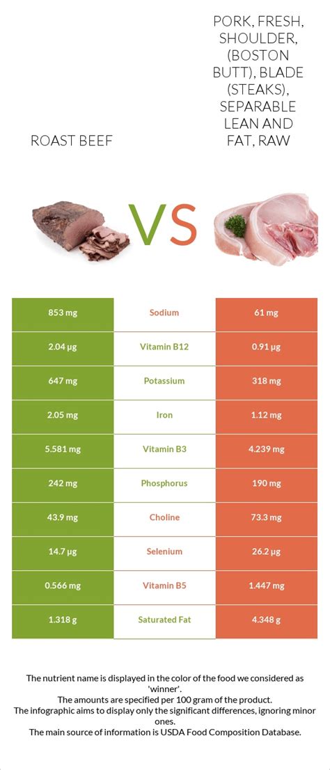 How many calories are in beef, shoulder pot roast, boneless, separable lean and fat, trimmed to 0