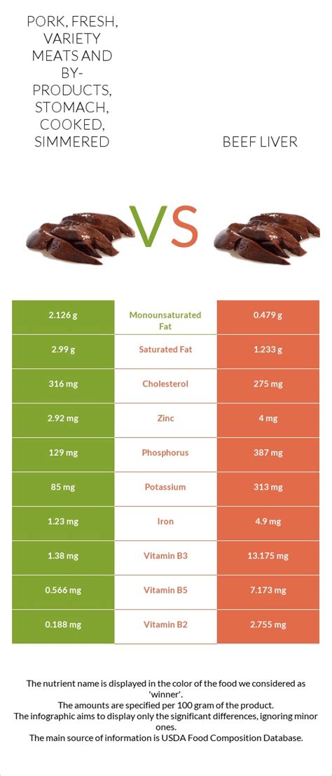 How many calories are in beef, variety meats and by-products, tripe, cooked, simmered - calories, carbs, nutrition
