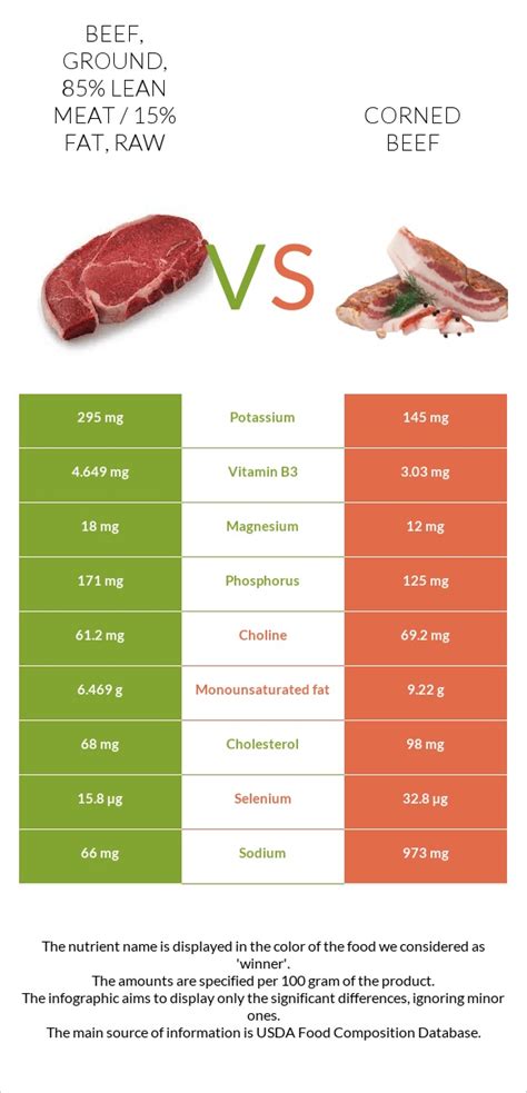 How many calories are in beef - ground, 85% lean meat / 15% fat, raw (hamburger) - calories, carbs, nutrition