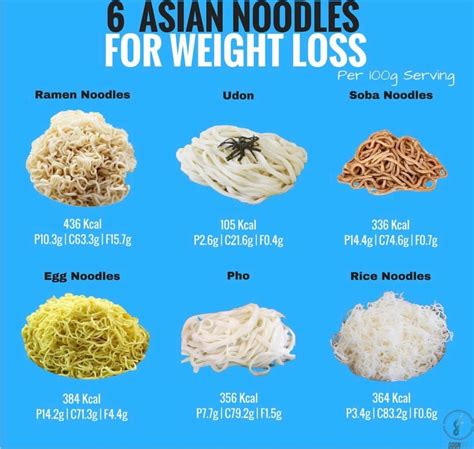 How many calories are in beef and noodles (15673.0) - calories, carbs, nutrition