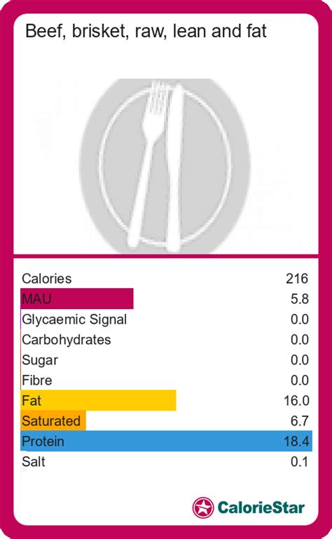 How many calories are in beef brisket (68971.6) - calories, carbs, nutrition