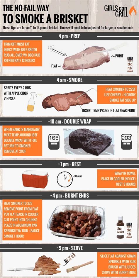 How many calories are in beef brisket smoked 4 oz - calories, carbs, nutrition