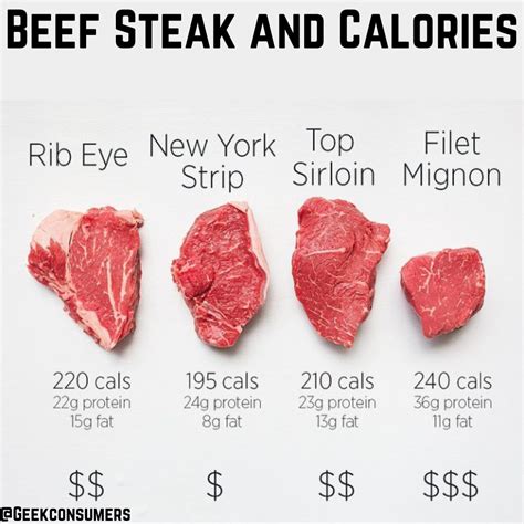 How many calories are in beef filet & salmon plate - calories, carbs, nutrition