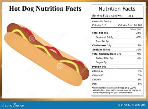 How many calories are in beef hot dog - calories, carbs, nutrition