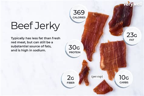 How many calories are in beef jerkey - calories, carbs, nutrition