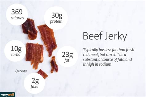 How many calories are in beef jerky - calories, carbs, nutrition