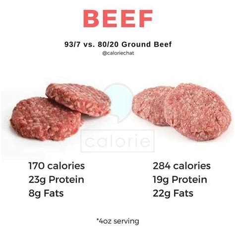 How many calories are in beef patty (44726.6) - calories, carbs, nutrition