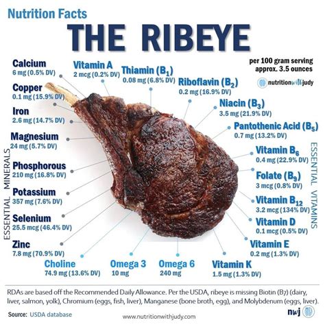 How many calories are in beef ribeye grilled 12 oz - calories, carbs, nutrition