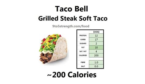 How many calories are in beef taco filling - calories, carbs, nutrition