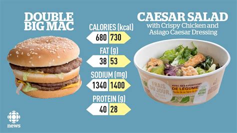 How many calories are in beefy mac - calories, carbs, nutrition