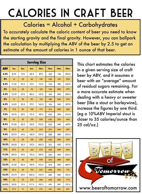 How many calories are in beer bread - calories, carbs, nutrition