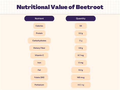 How many calories are in beetroot orange & roquette salad - calories, carbs, nutrition