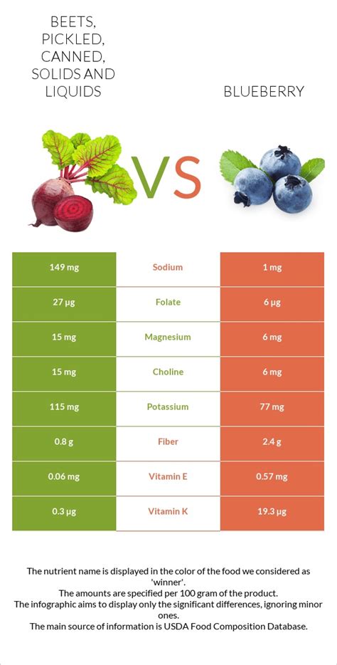 How many calories are in beets, pickled, canned, solids and liquids - calories, carbs, nutrition