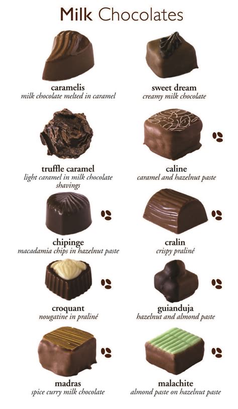 How many calories are in belgian chocolates - calories, carbs, nutrition