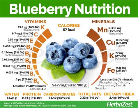 How many calories are in berry crunch - calories, carbs, nutrition