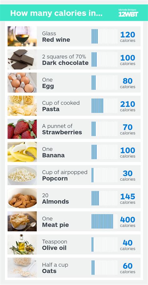How many calories are in best of both swirleds - calories, carbs, nutrition