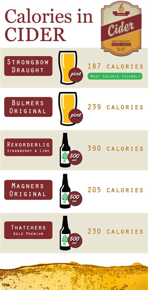 How many calories are in bev apple cider chilled 8 oz - calories, carbs, nutrition